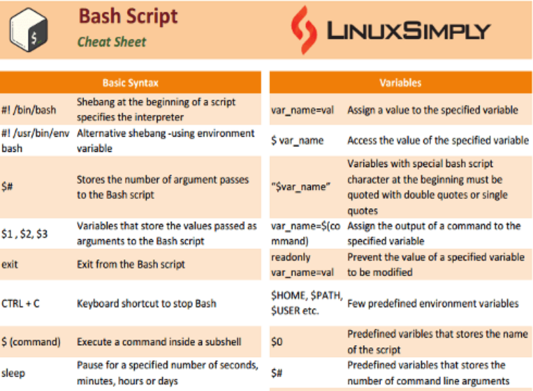 Bash Scripting Cheat Sheet [Free PDF Download]