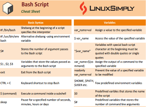Bash scripting cheat sheet image