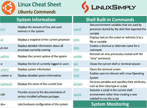 Linux Ubuntu commands cheat sheet image