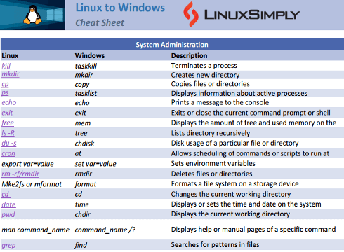 Linux to Windows commands cheat sheet image