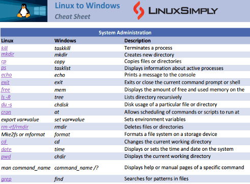 Windows PowerShell Commands Cheat Sheet (PDF), Tips & Lists