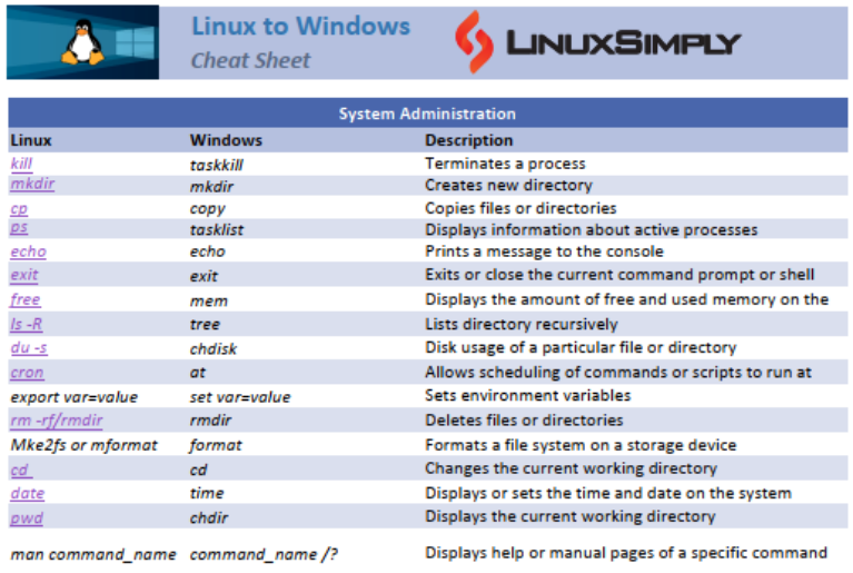 Linux to Windows Commands Cheat Sheet [Free PDF Download]