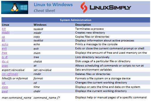 Linux to Windows Commands Cheat Sheet