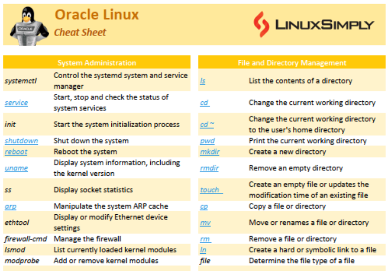 oracle-linux-commands-cheat-sheet-free-pdf-download