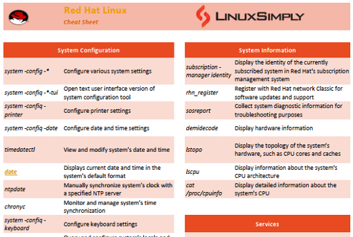 Red Hat Linux Commands Cheat Sheet