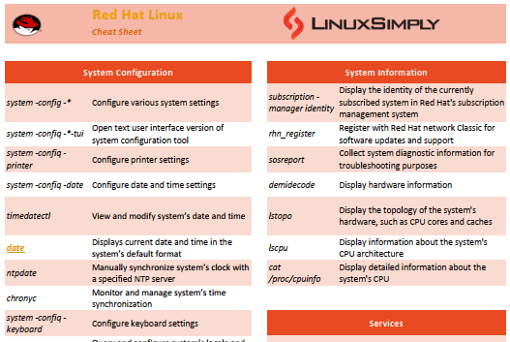 redhat linux commands cheat sheet