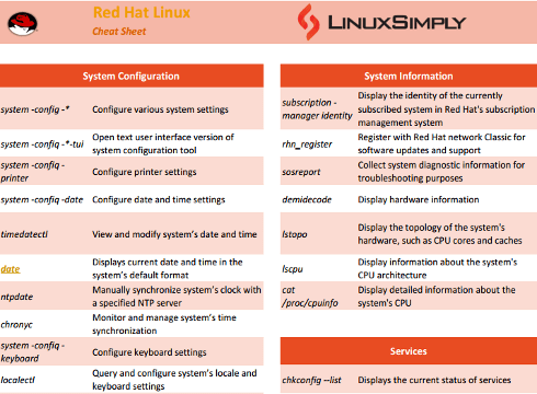 Redhat Linux cheat sheet image