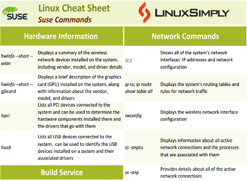 Suse Linux Commands Cheat Sheet image