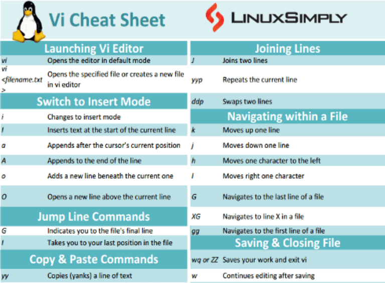 Vi Cheat Sheet [Free PDF Download] - LinuxSimply