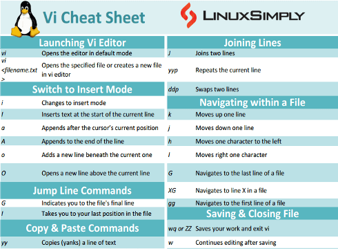 Vi cheat sheet image