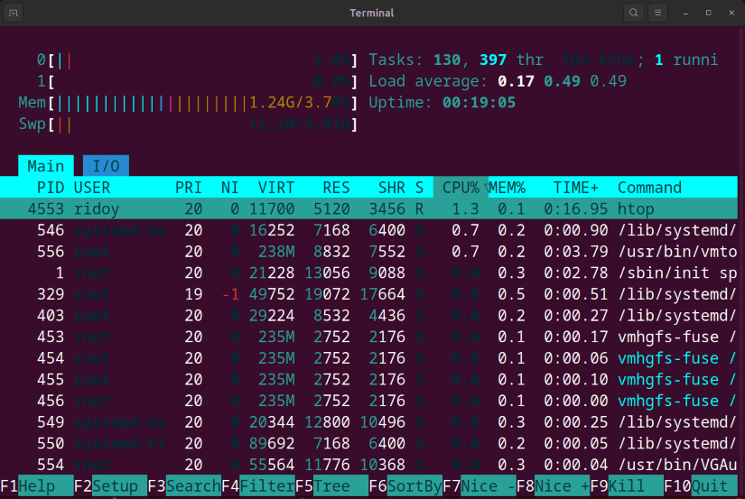 htop - monitor system processes