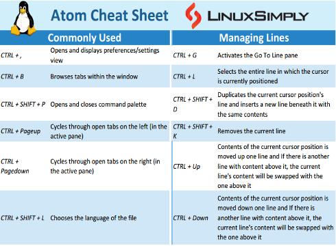 Atom cheat sheet front image