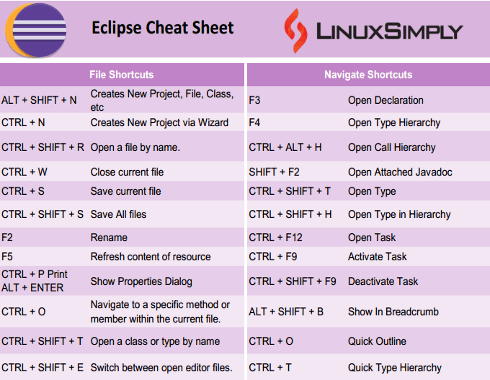 Eclipse cheat sheet image