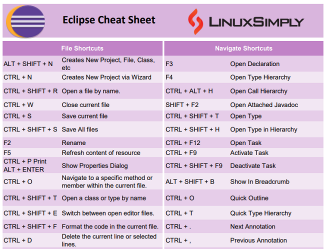 Eclipse Cheat Sheet [Free PDF Download] - LinuxSimply