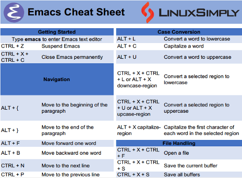 Emacs cheat sheet image