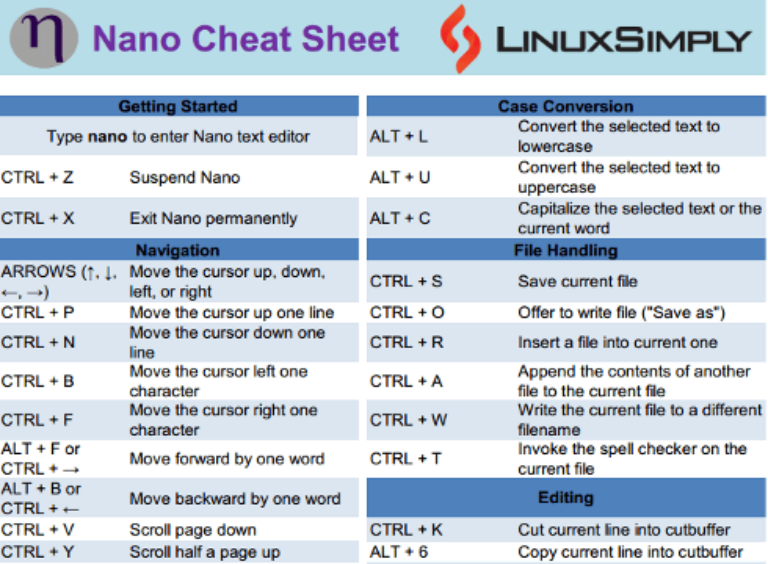 Nano Cheat Sheet [Free PDF Download]