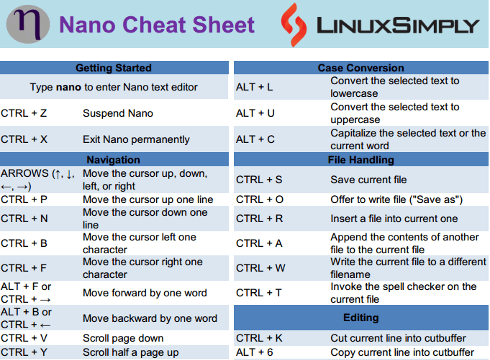 Nano cheat sheet image