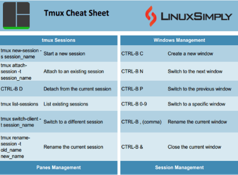 Tmux Cheat Sheet Free PDF Download LinuxSimply Tmux Cheat Sheet Free PDF Download LinuxSimply