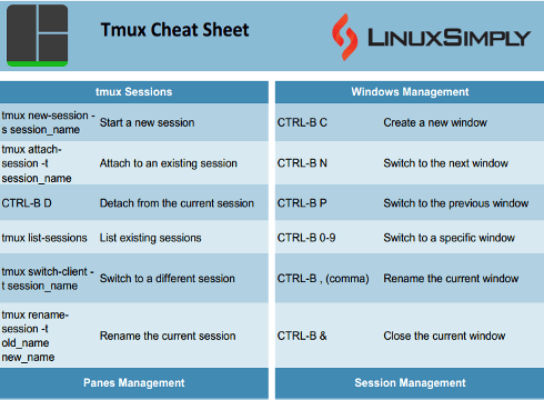 Tmux cheat sheet image