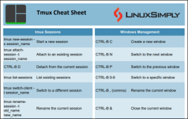 Tmux Cheat Sheet Free Pdf Download Linuxsimply