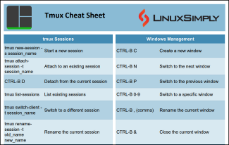 tmux-cheat-sheet-free-pdf-download-linuxsimply