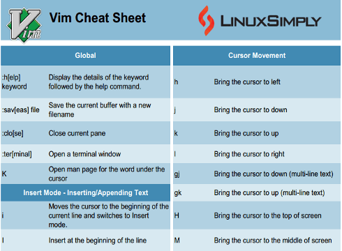 Vim cheat sheet image