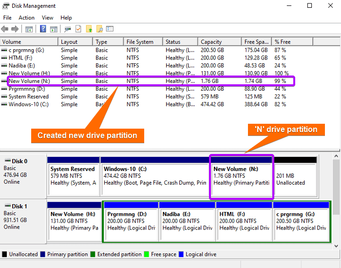 Created new drive partition