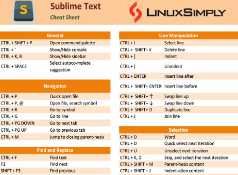 Sublime-text cheat sheet front image