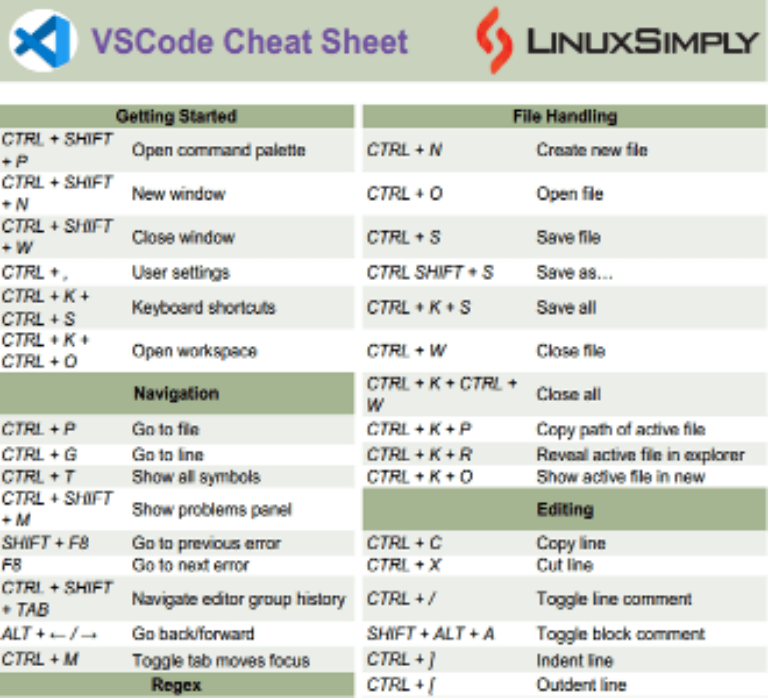 VSCode Cheat Sheet [Free PDF Download]