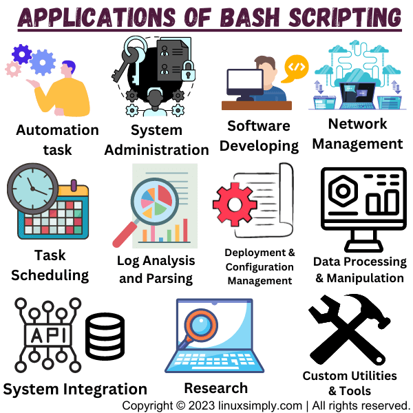 Few practical applications of Bash Scripting