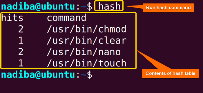 Displaying all the contents of hash table in linux