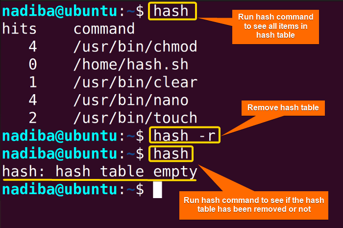 Clearing the hash table