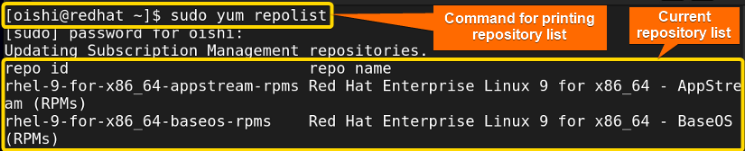 Showing the directory repolist