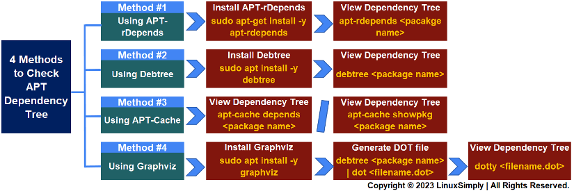 4 methods to check apt dependency tree
