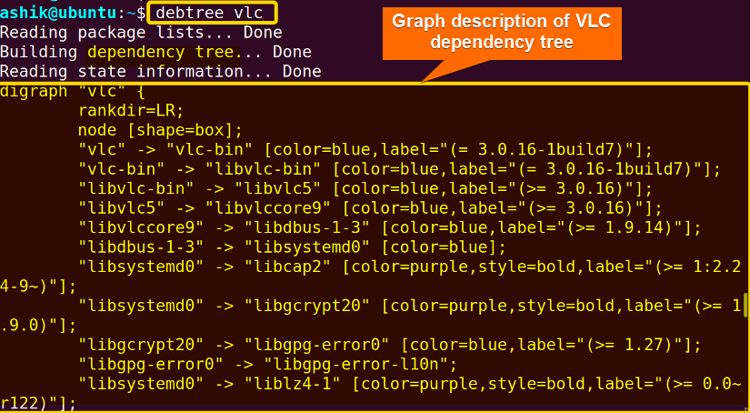 debtree shows digraph description of VLC
