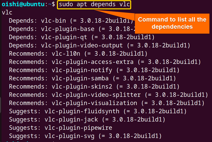 List of all dependencies