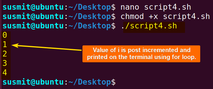 The post-increment has been done on the variable utilizing the for loop with i++ increment.
