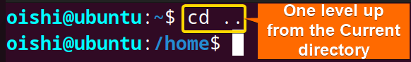 Showing the previous directory with cd command