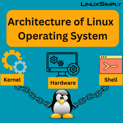 architecture of Linux operating system