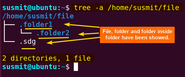 The tree command has printed all the files and folders in tree like structure. 