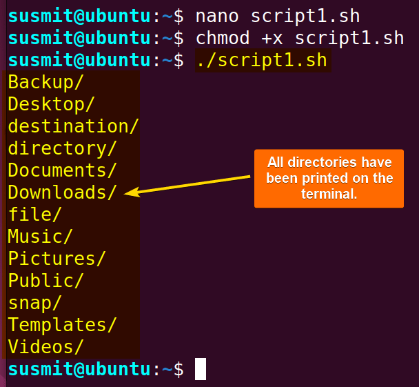 All directories have been printed on the terminal.