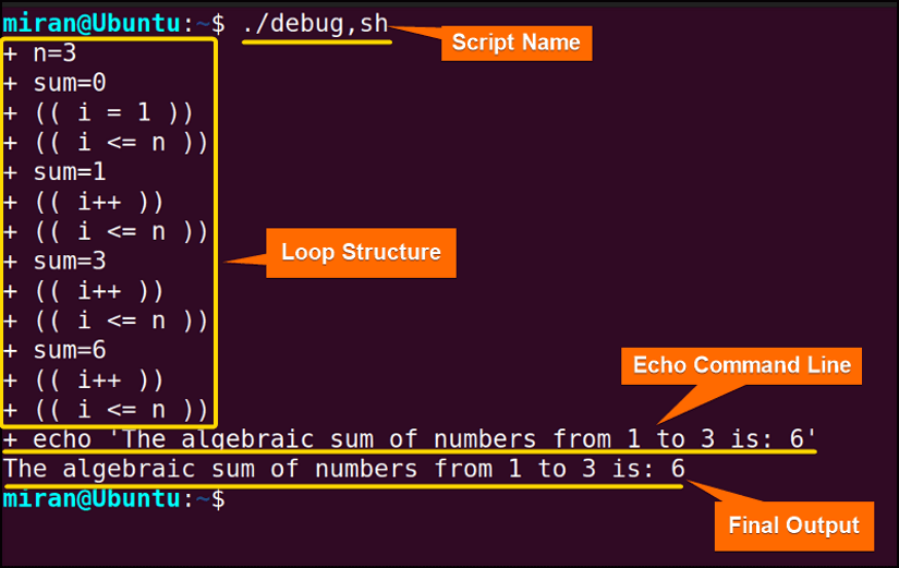 The image displays that the “set -x” Command is enabling the debug mode to inspect the code line