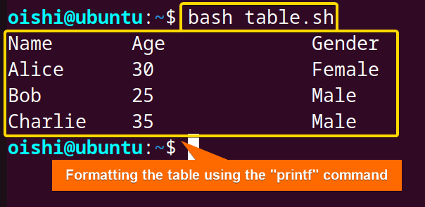 Formatting a table